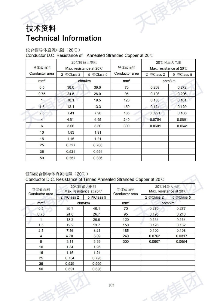 安徽天康船用电缆选型样本21版_118.jpg