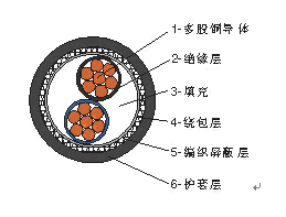 KXT4PFR船用耐高温补偿电缆_K型热电特性说明